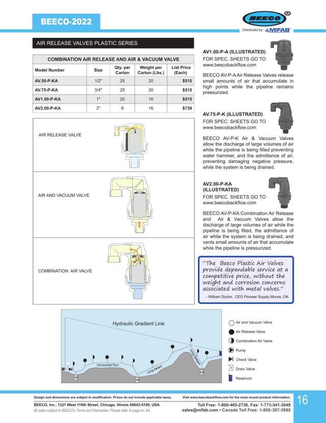 Product catalog