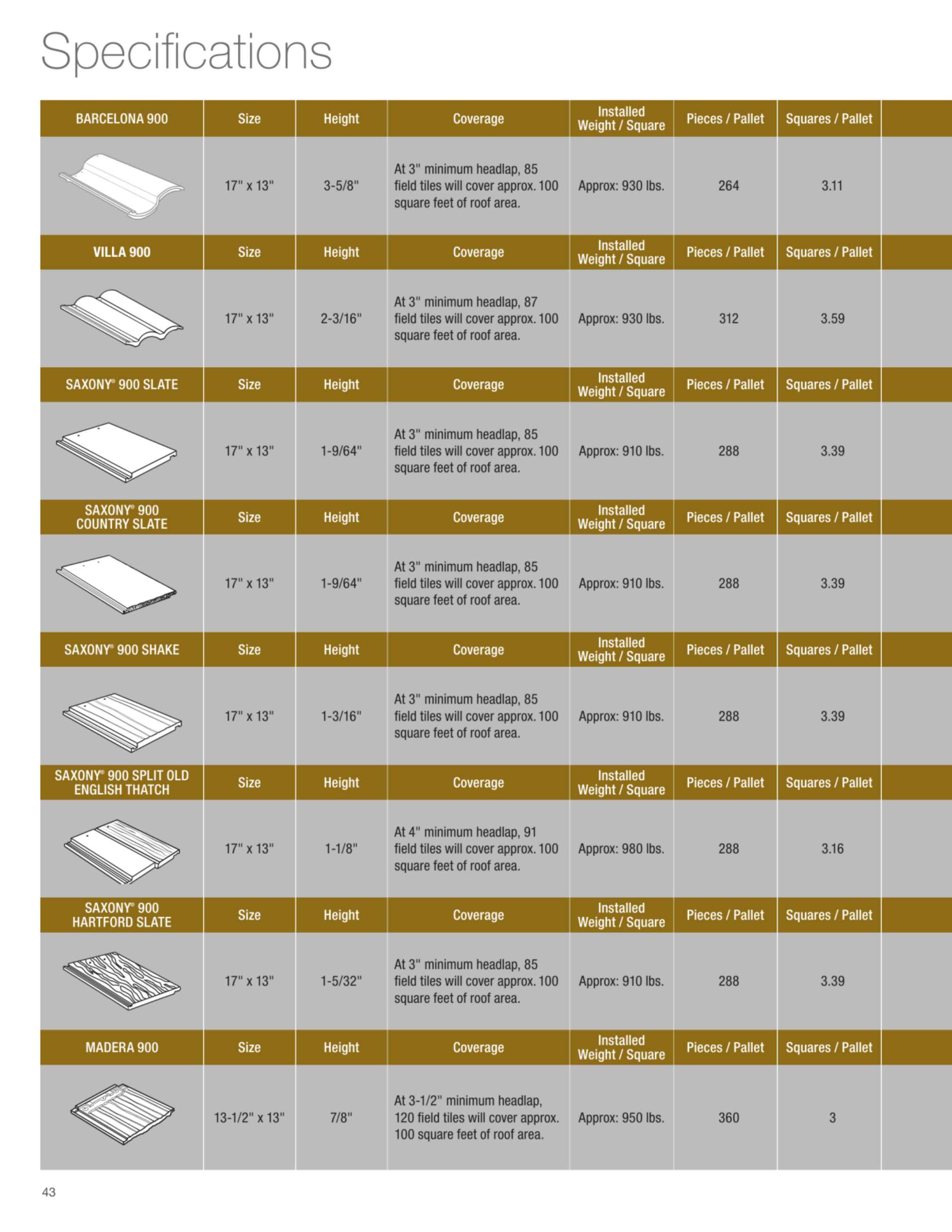 Catalog page image