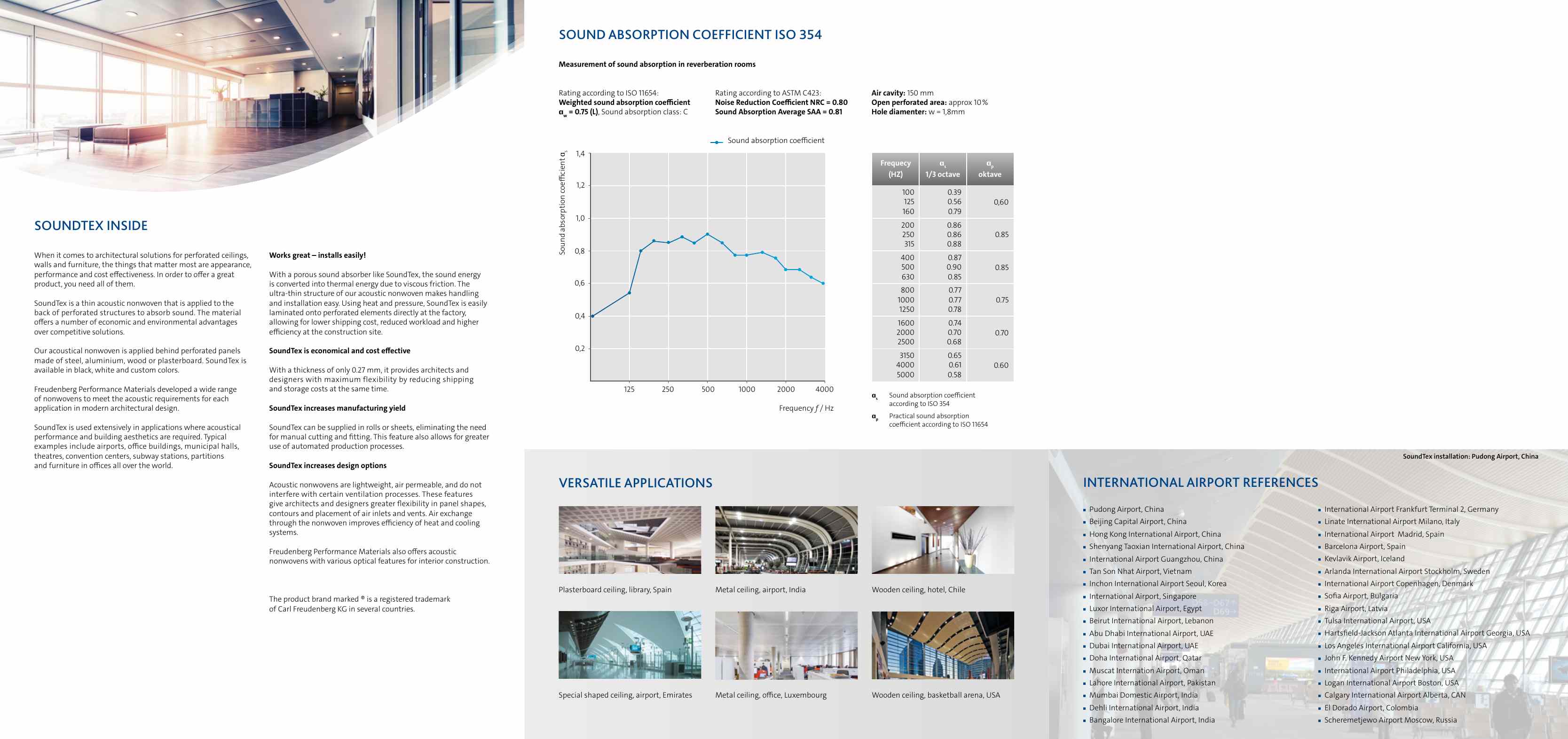 Catalog page image