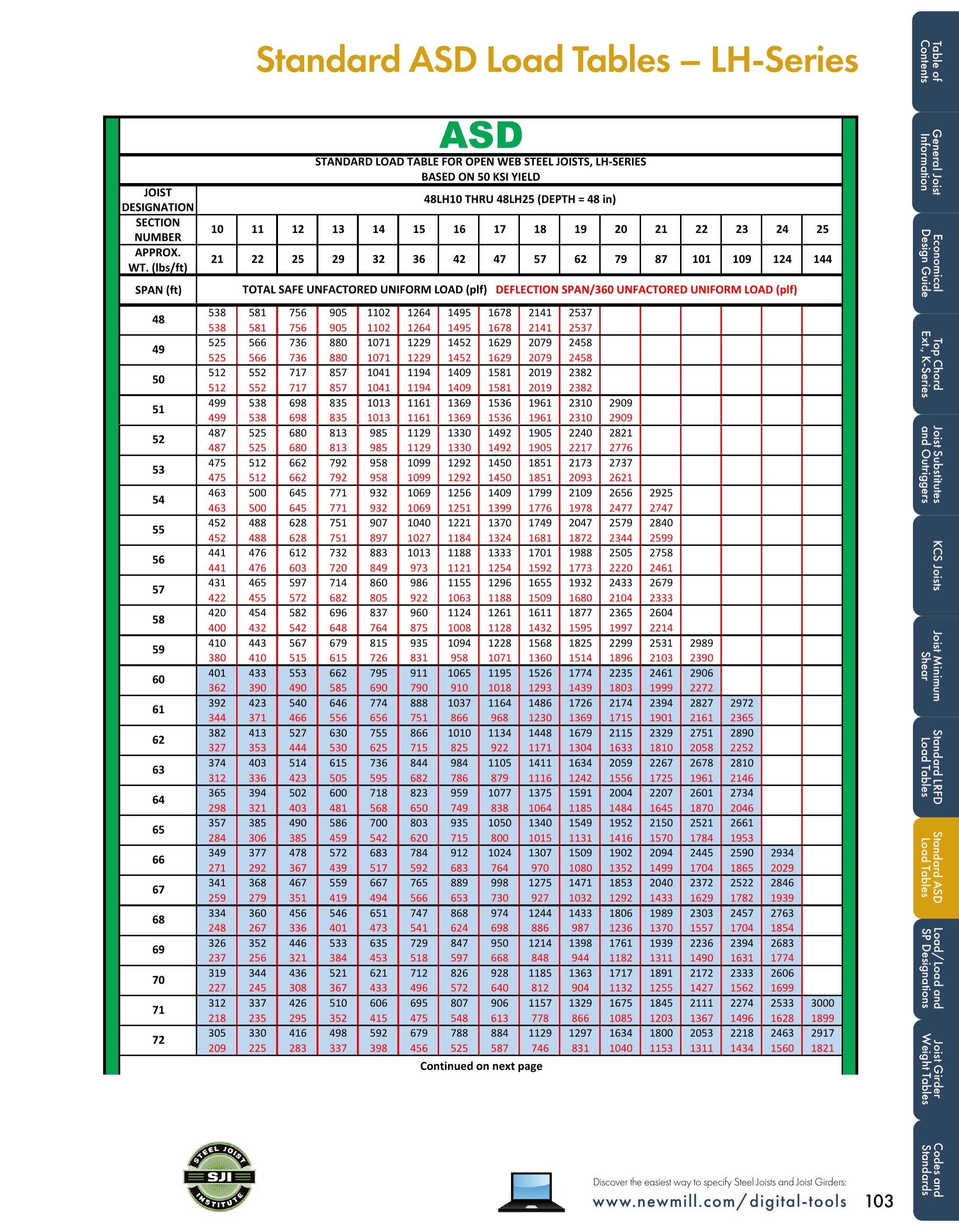 Catalog page image