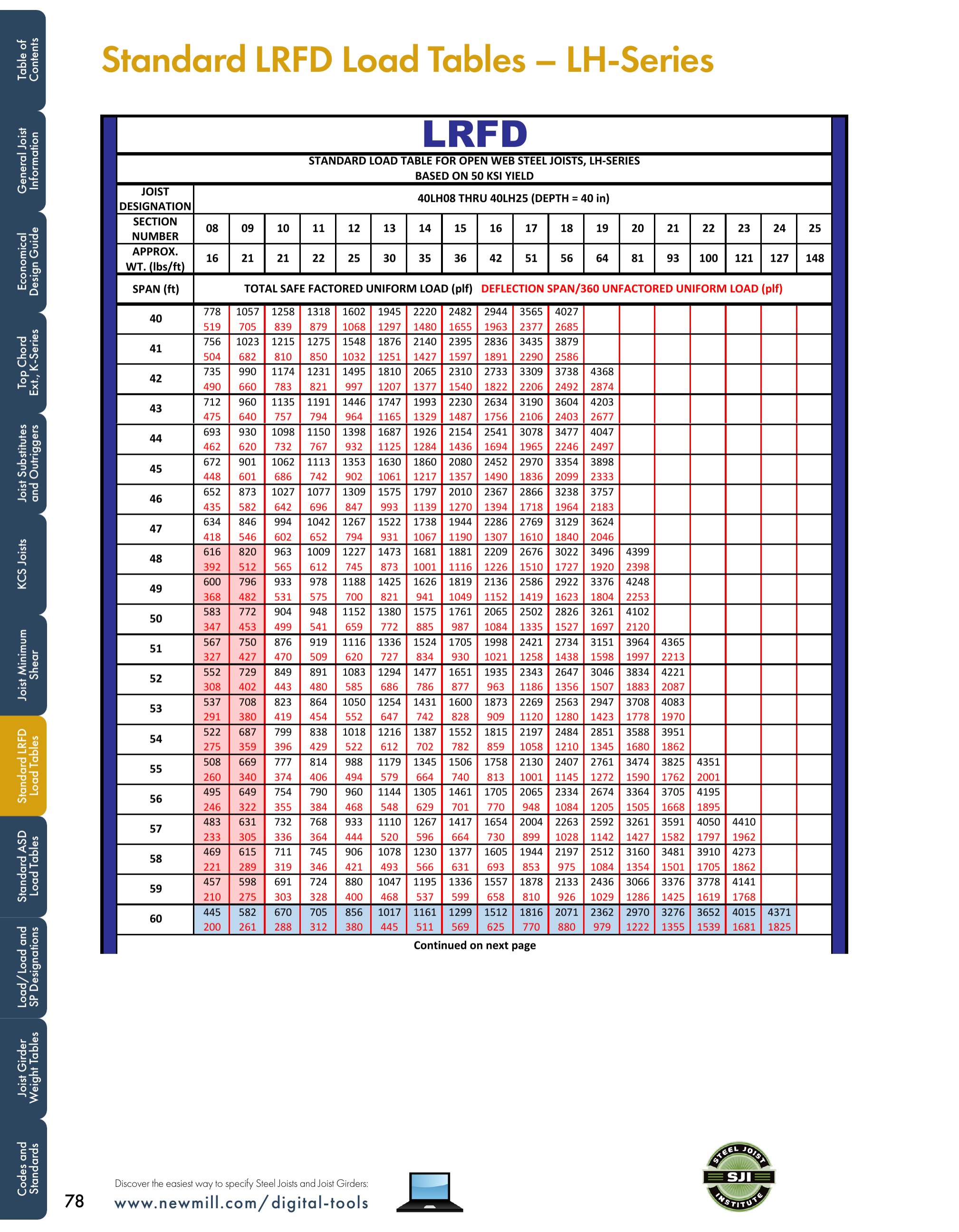 Catalog page image