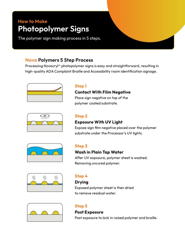 Product catalog