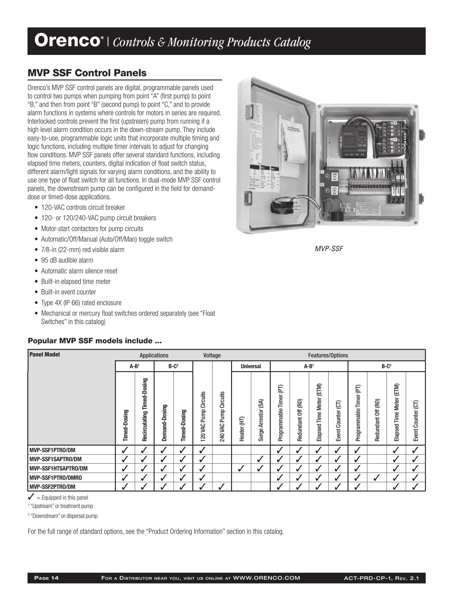 Catalog page image