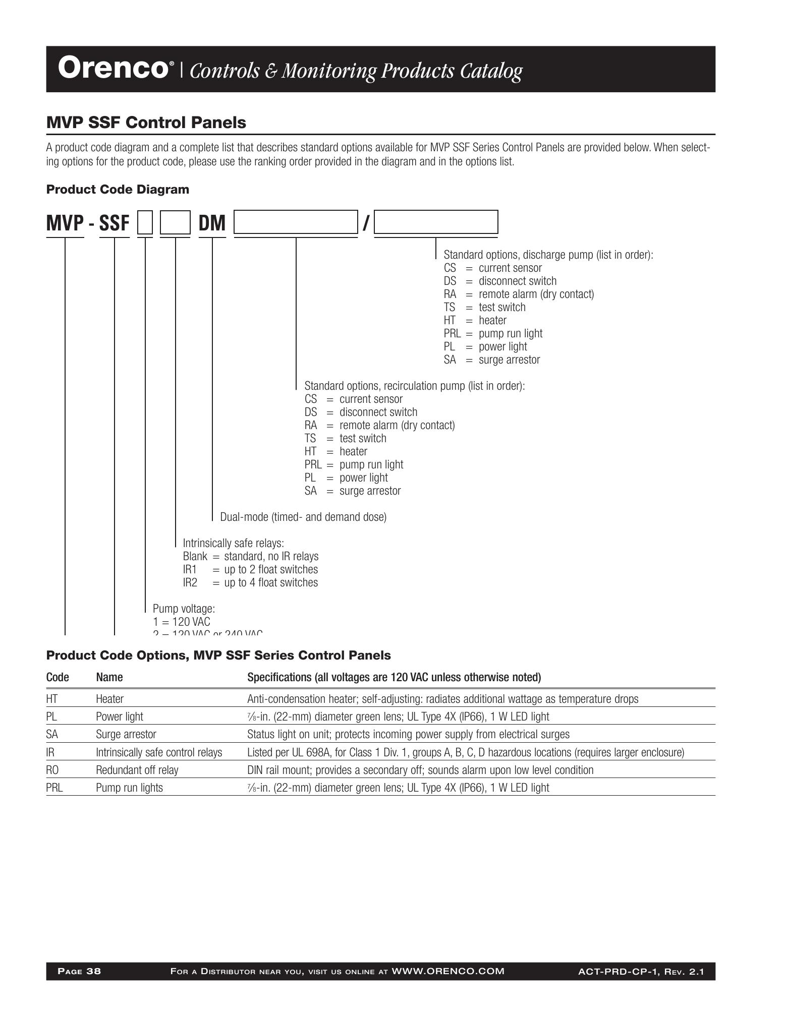 Catalog page image