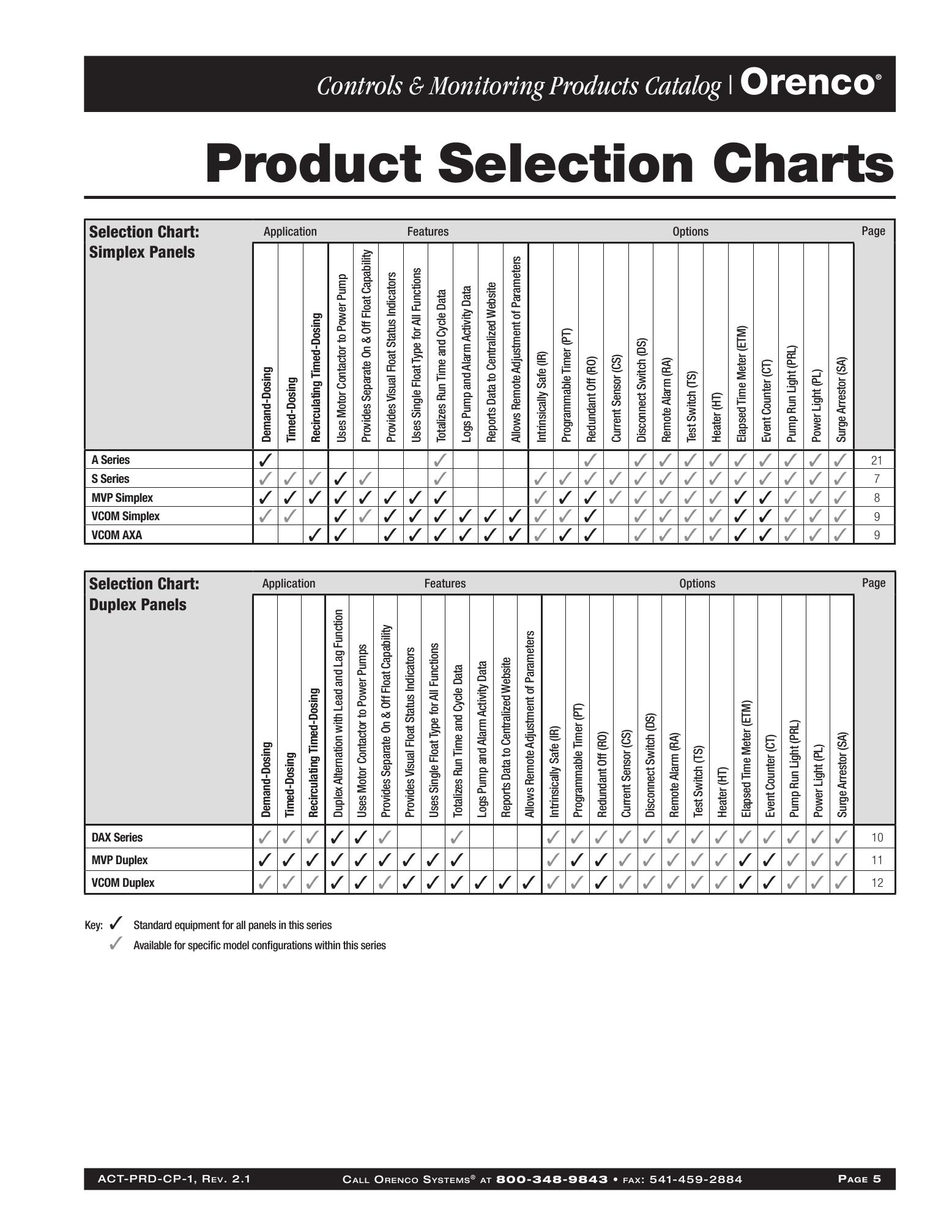 Catalog page image