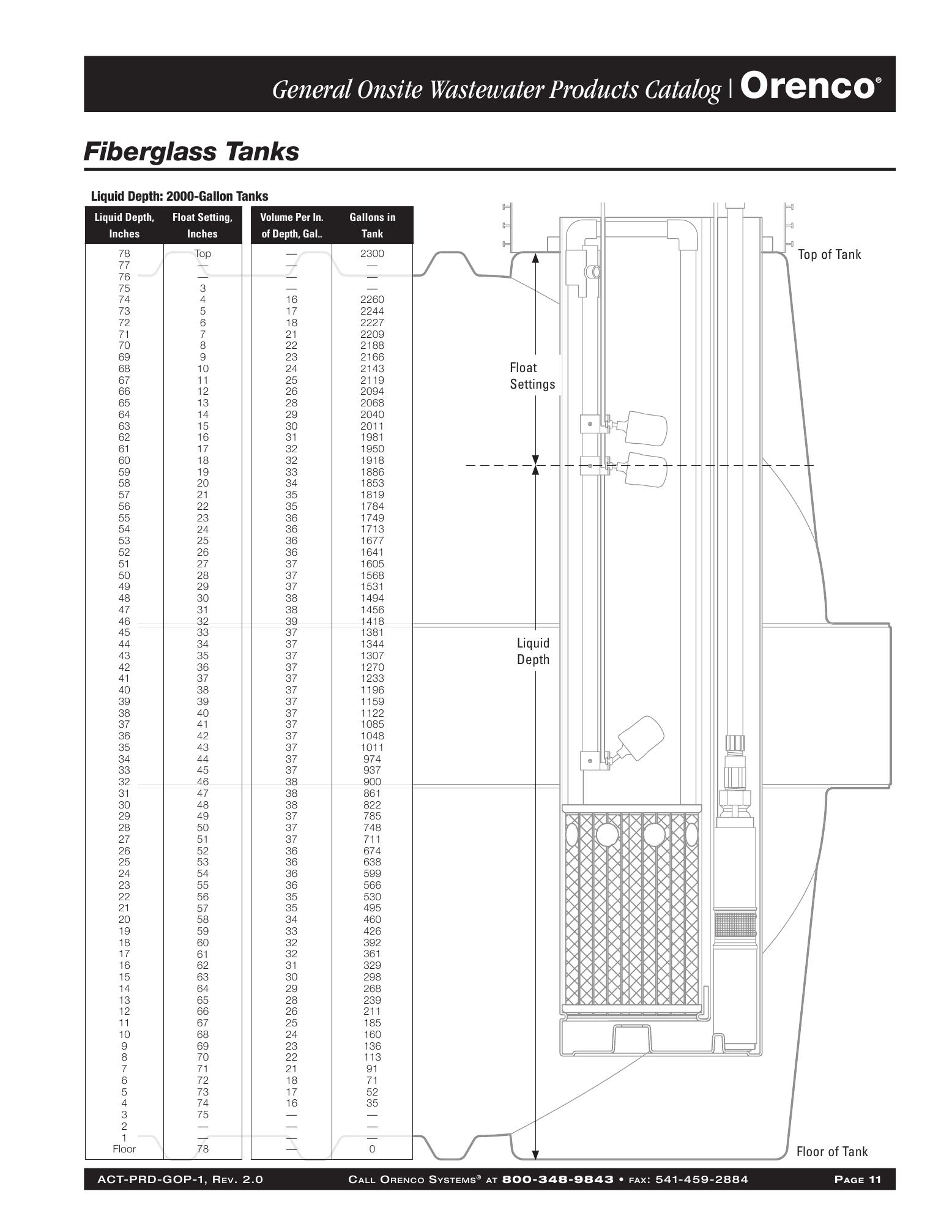 Catalog page image