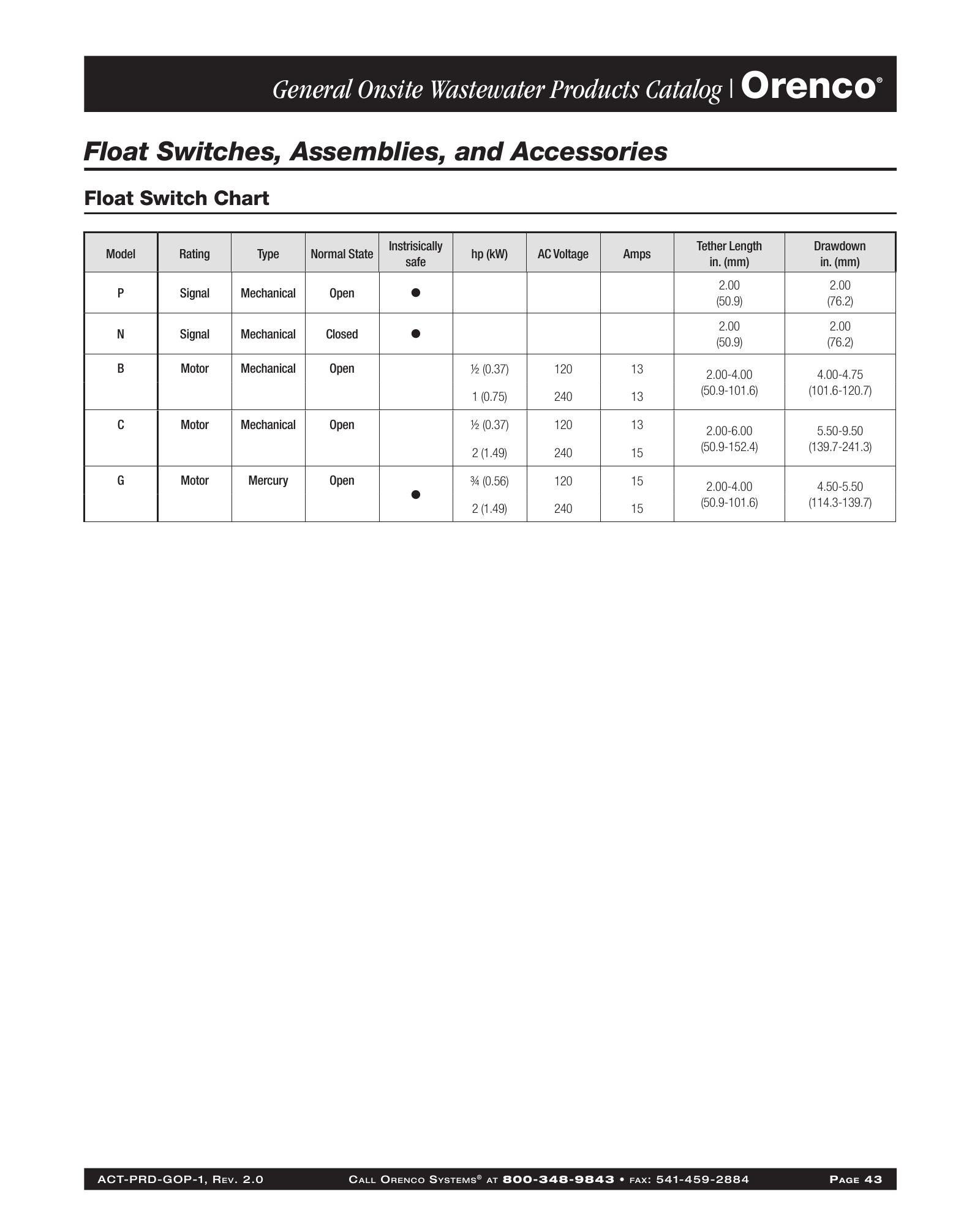 Catalog page image