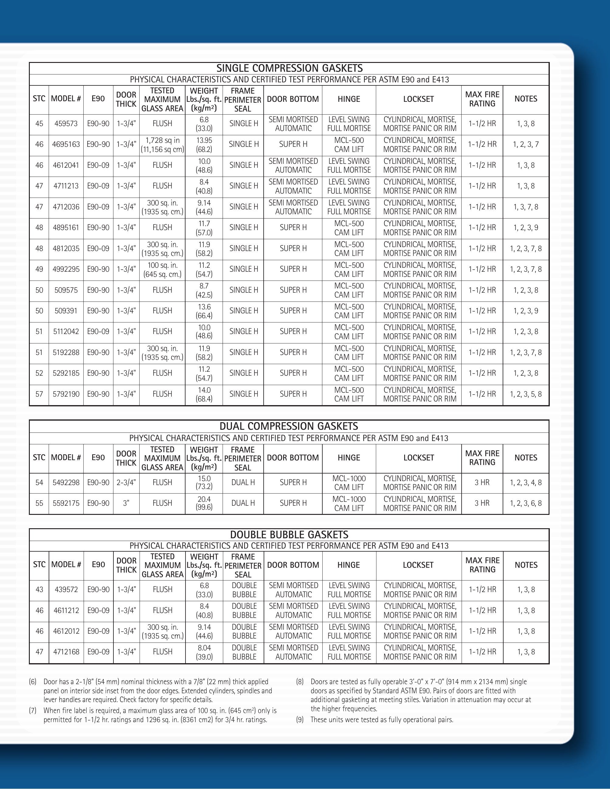 Catalog page image