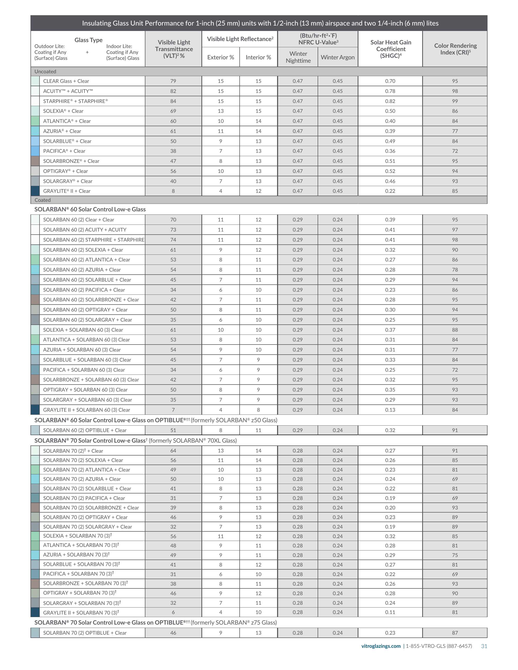 Vitro Architectural Glass (Formerly PPG Glass), Catalogs, Vitro