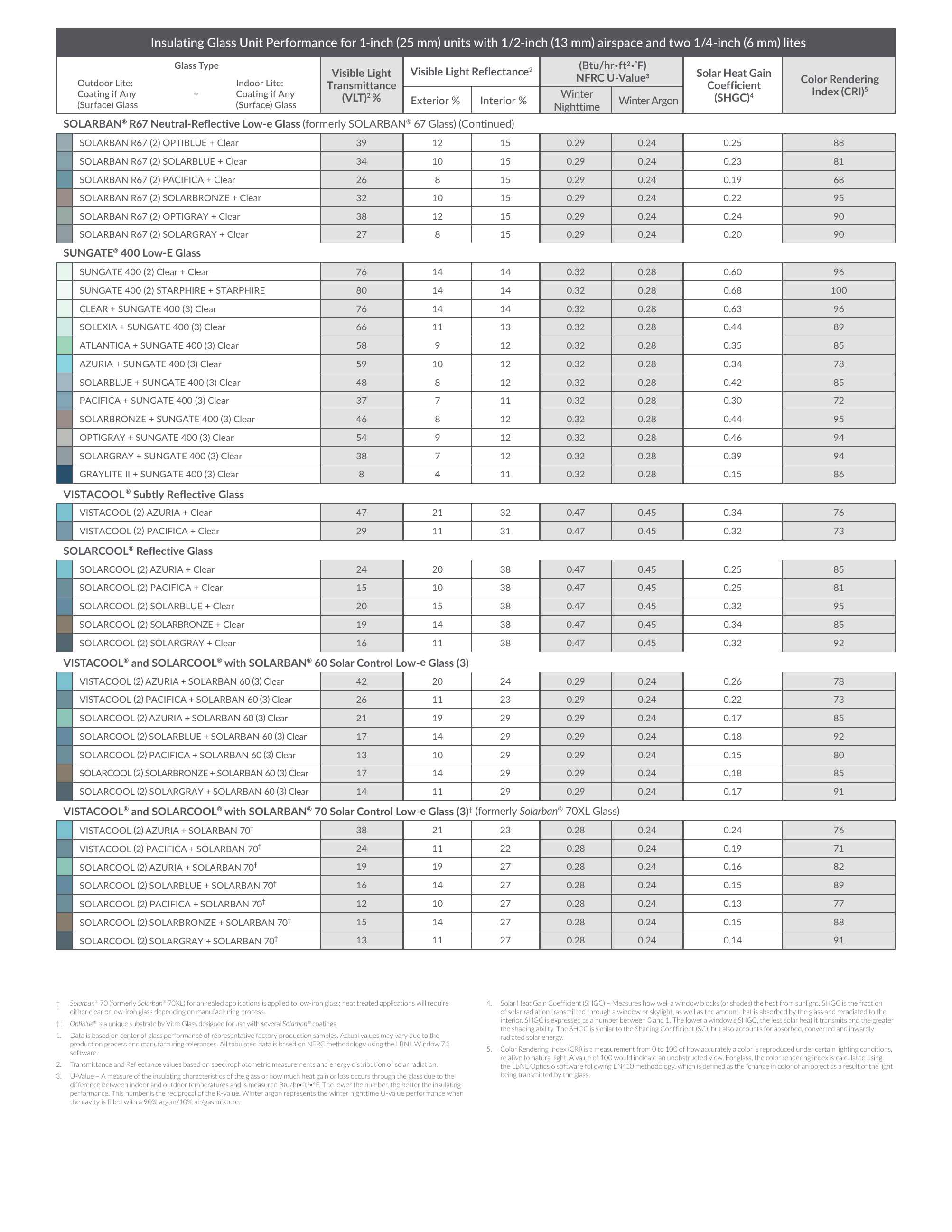 Vitro Architectural Glass (Formerly PPG Glass), Catalogs, Vitro