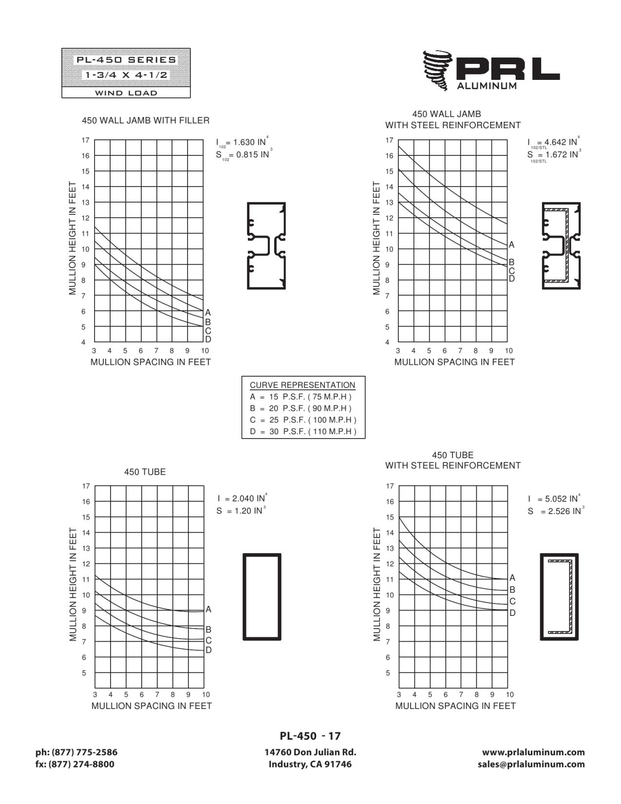 Catalog page image