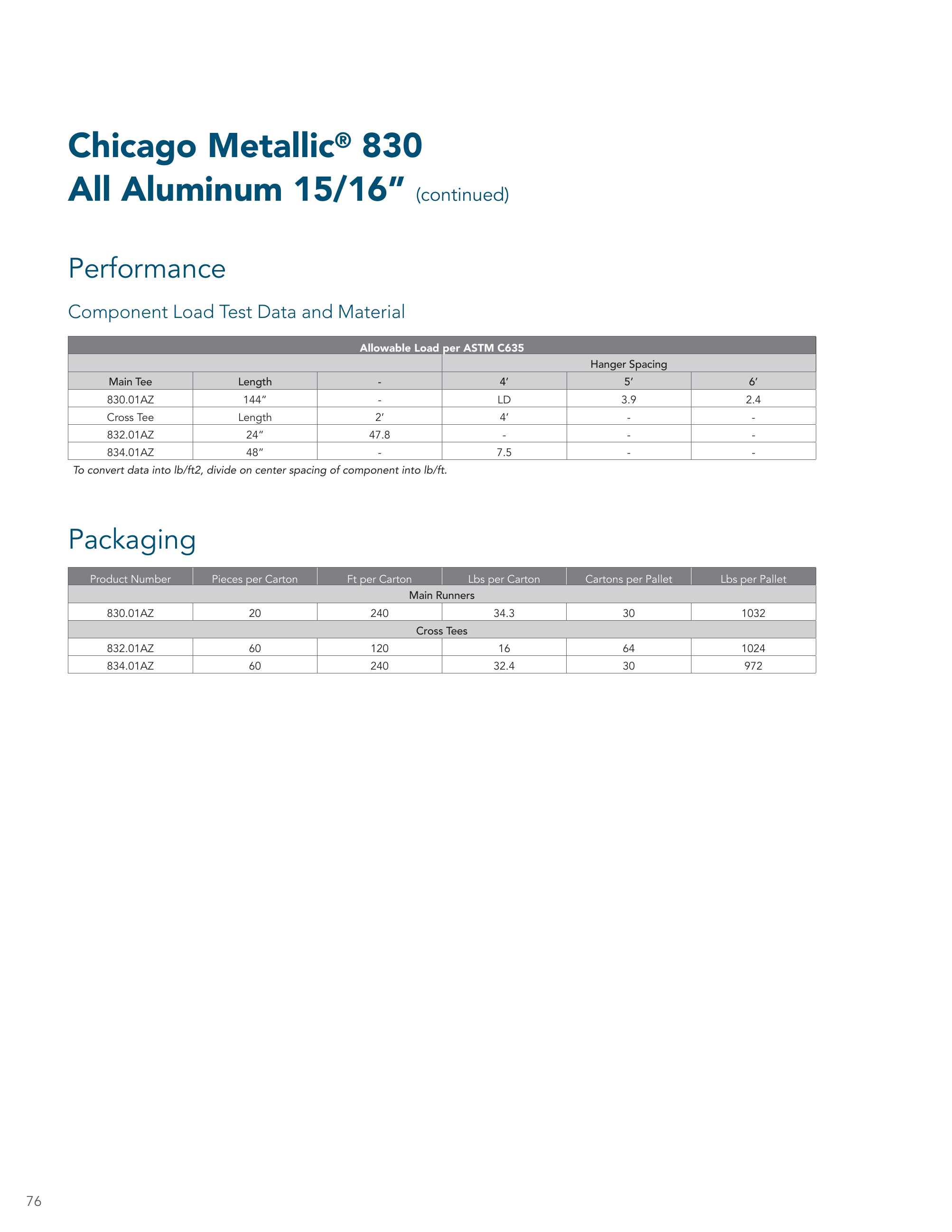 Catalog page image