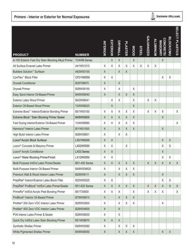 SherwinWilliams, Catalogs, Painting Systems Catalog ARCAT