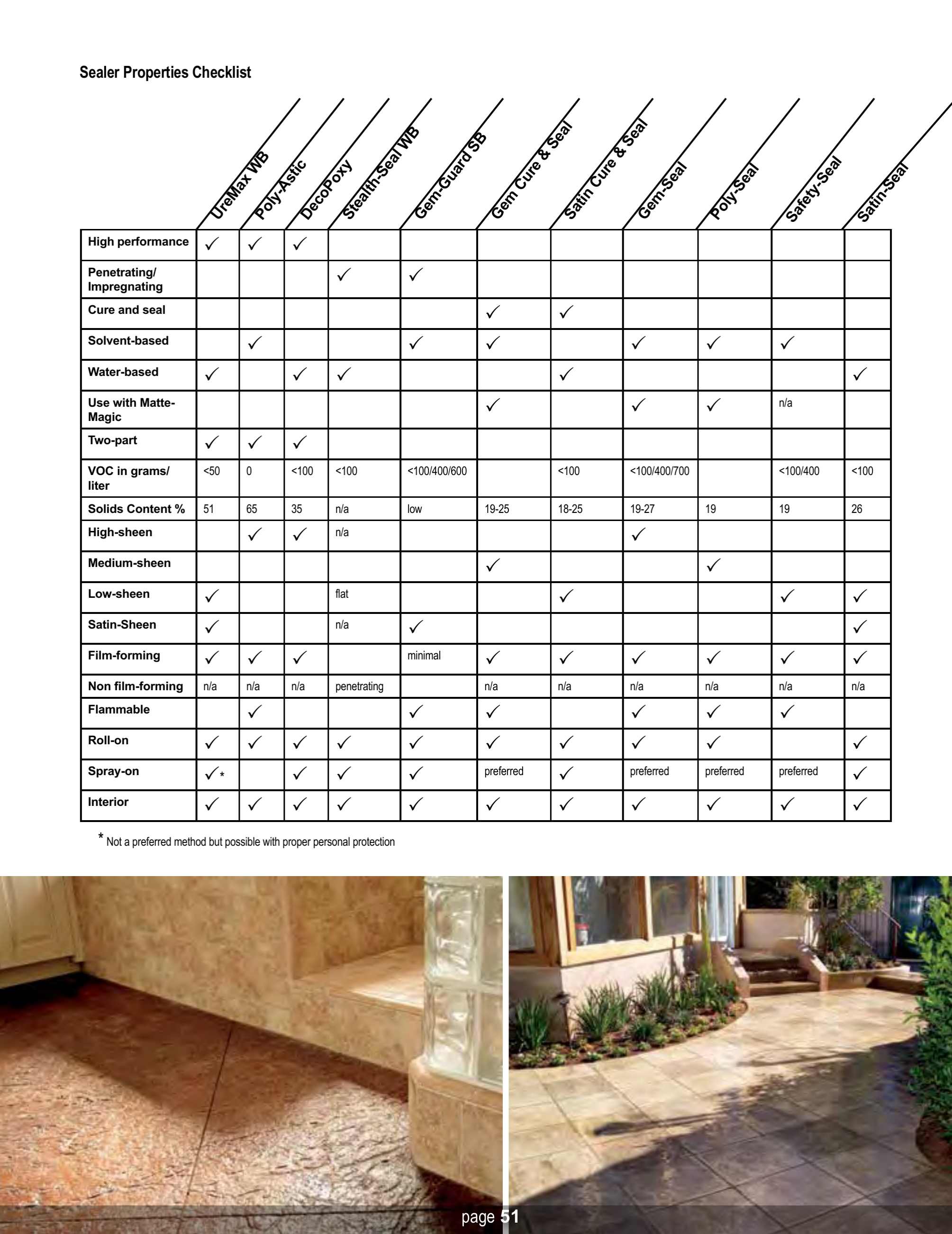 Solomon Colors, Catalogs, BRICKFORM Catalog ARCAT