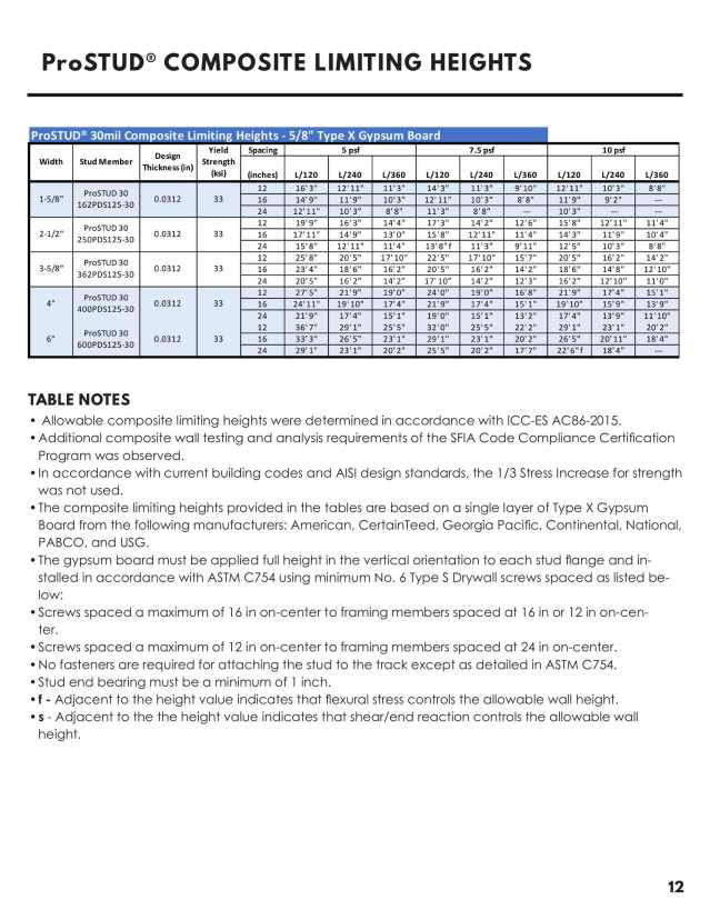 Mill Steel Framing, Catalogs, ProSTUD and ProTRAK Data | ARCAT