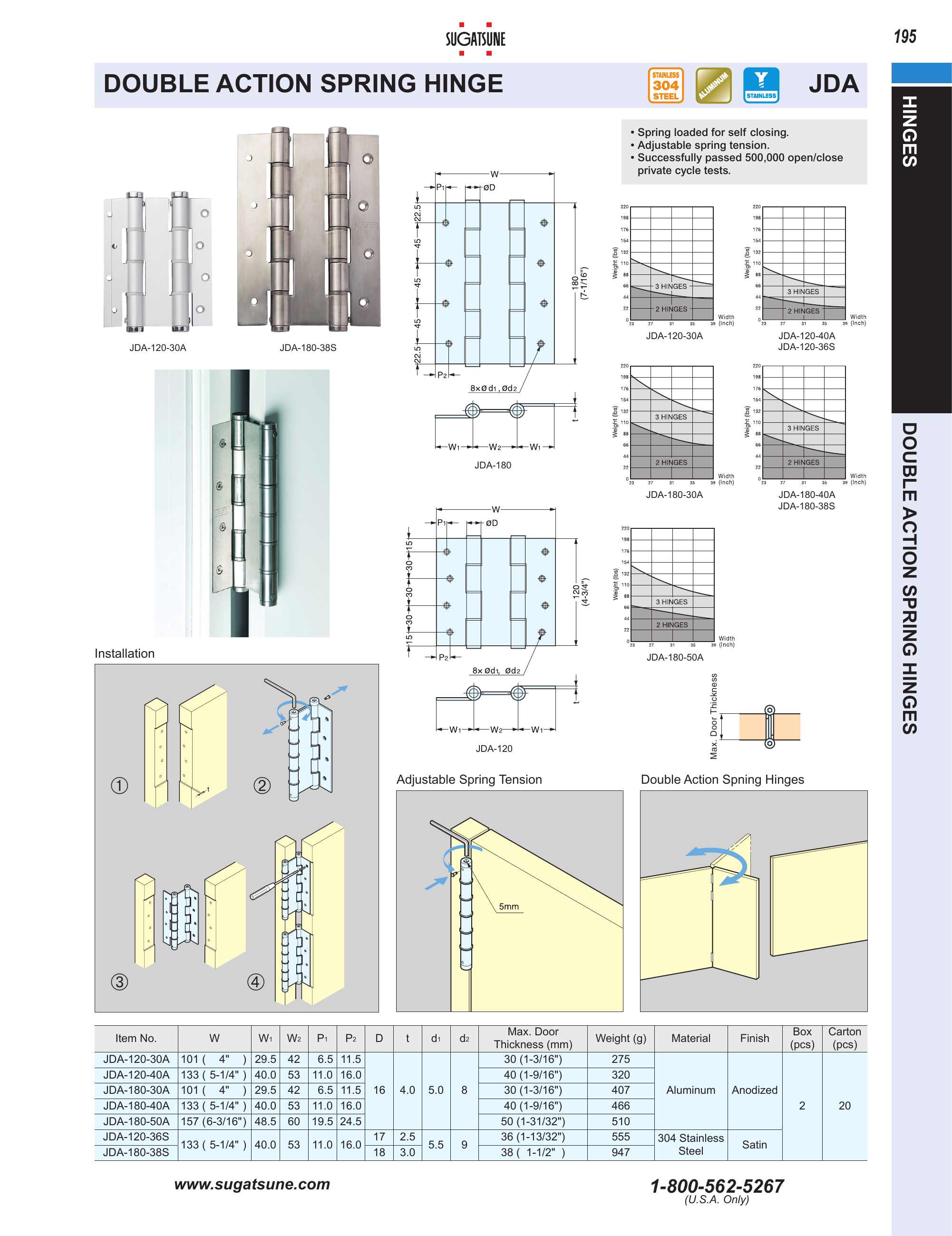 Sugatsune America, Inc., Catalogs, JDA Catalog ARCAT