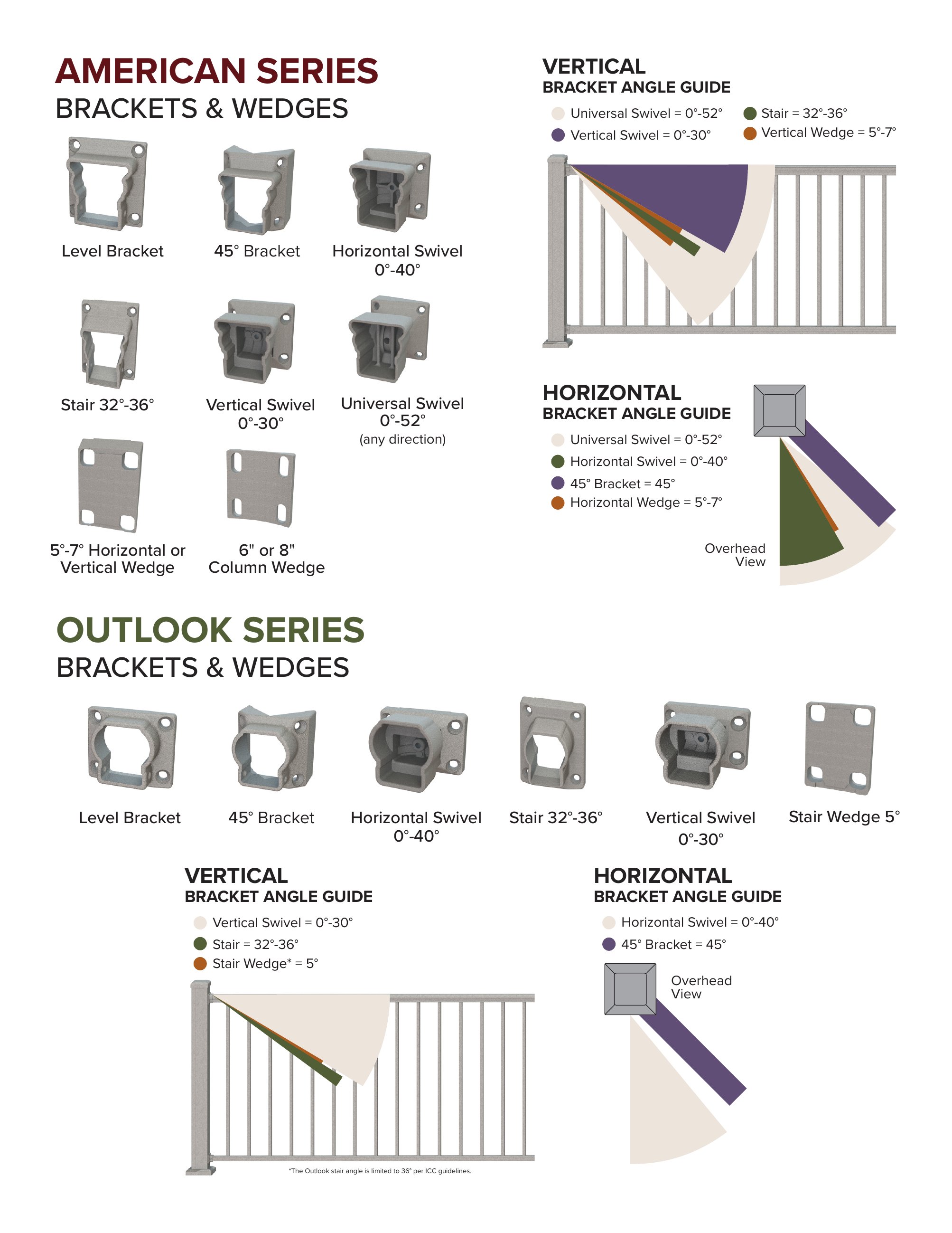 Catalog page image