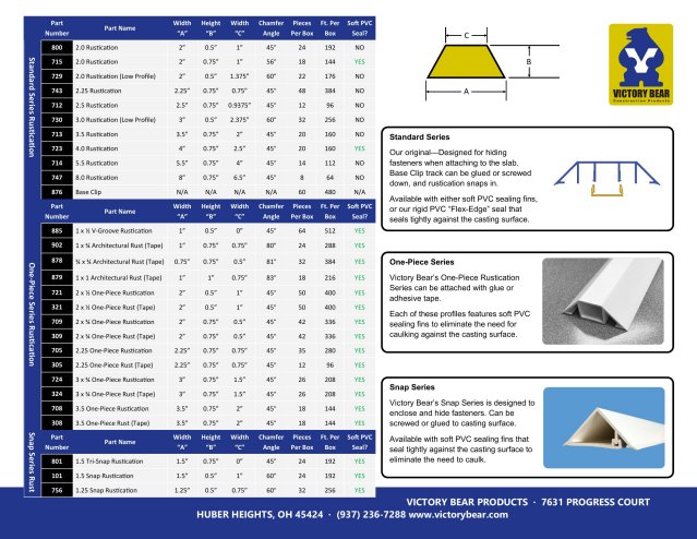 Product catalog