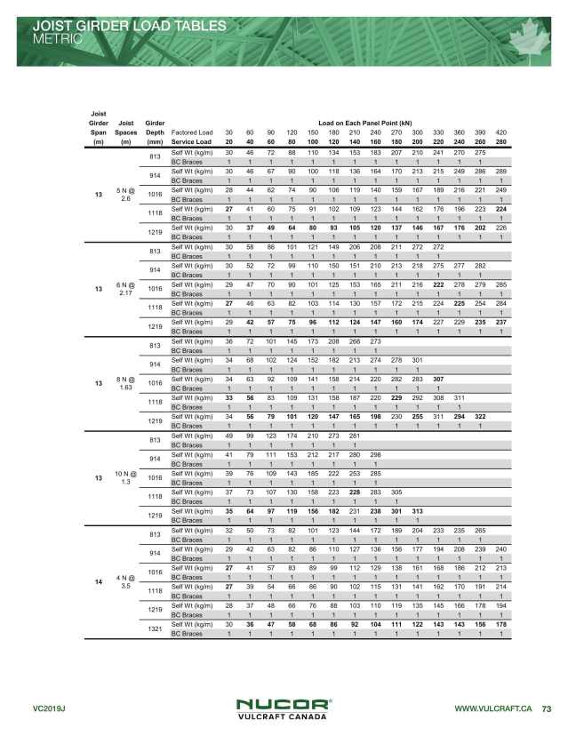 Product catalog