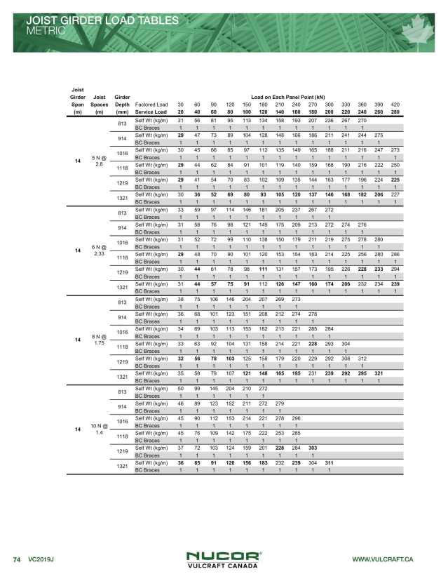 Product catalog
