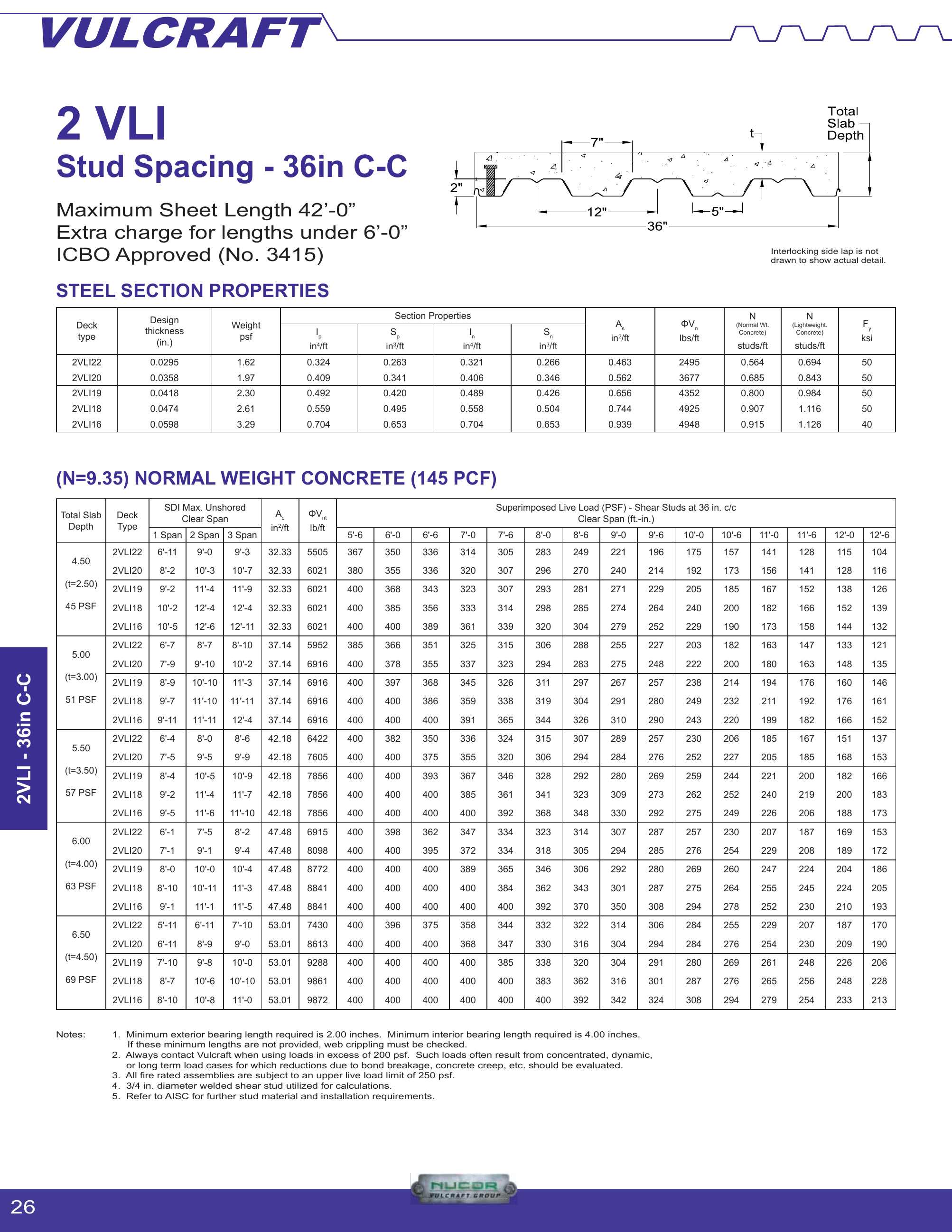 Vulcraft/Verco Group, Catalogs, Composite Deck with Composite Stud