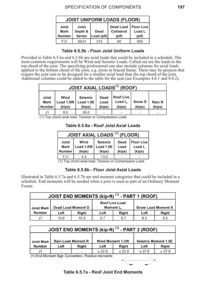 Vulcraft/Verco Group, Catalogs, Designing with Vulcraft Steel Joists