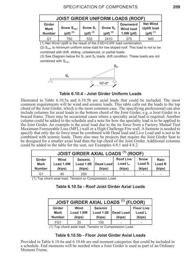 Vulcraft/Verco Group, Catalogs, Designing with Vulcraft Steel Joists