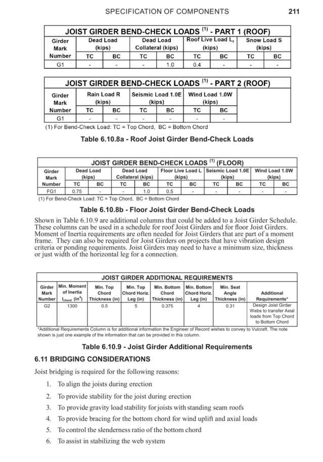Product catalog