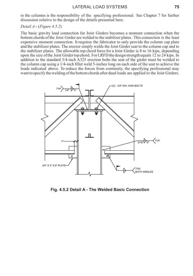 Product catalog