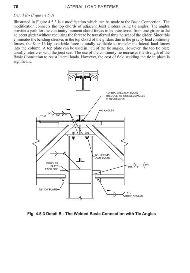 Product catalog
