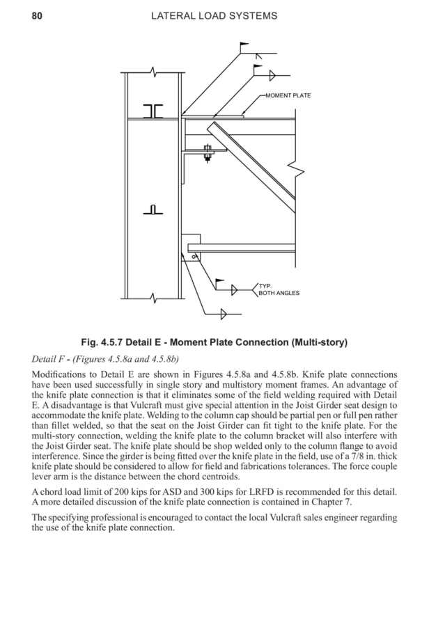 Product catalog