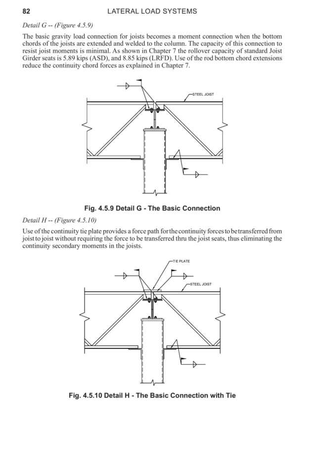 Product catalog