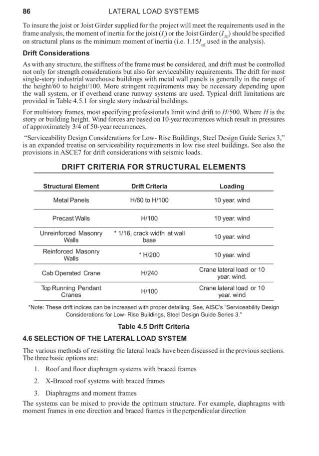 Product catalog
