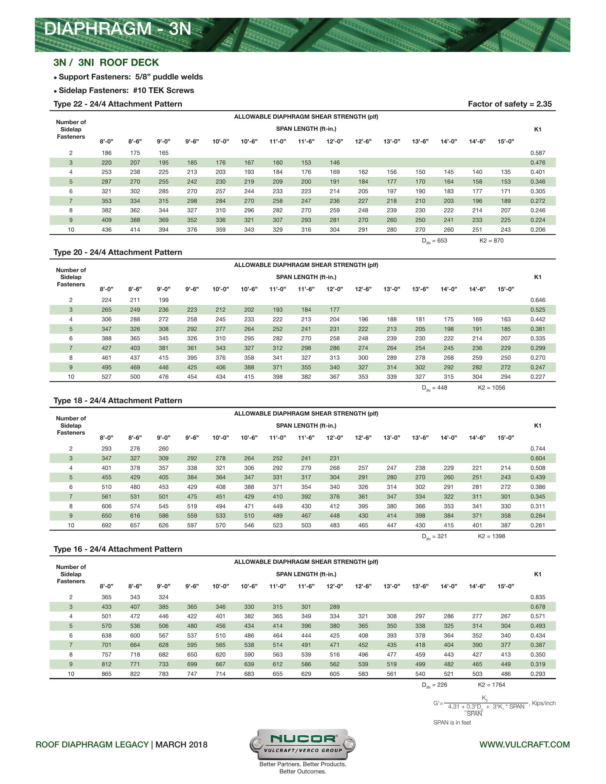 Vulcraft/Verco Group, Catalogs, Legacy Roof Deck Diaphragm Tables ARCAT