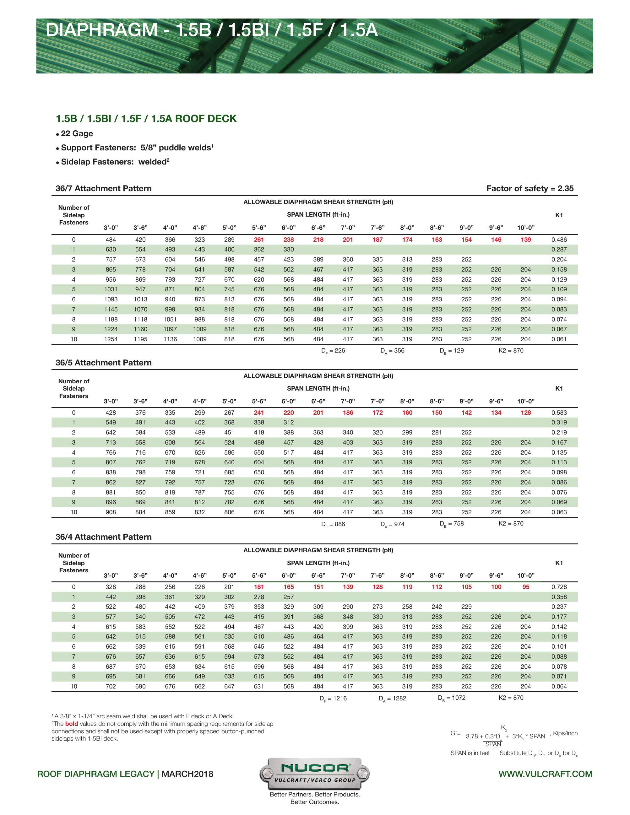 Vulcraft/Verco Group, Catalogs, Legacy Roof Deck Diaphragm Tables ARCAT