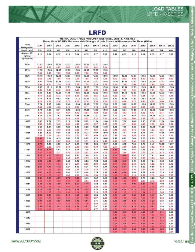 Vulcraft/Verco Group, Catalogs, Vulcraft Steel Joist & Joist Girder