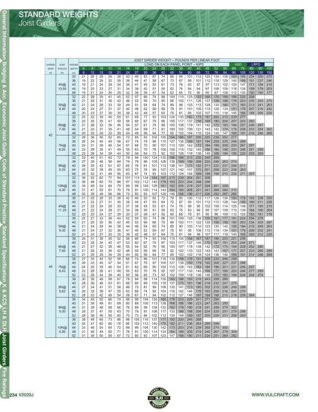 Vulcraft/Verco Group, Catalogs, Vulcraft Steel Joist & Joist Girder