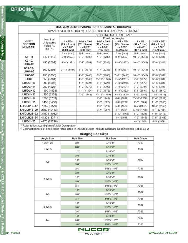 Vulcraft/Verco Group, Catalogs, Vulcraft Steel Joist & Joist Girder