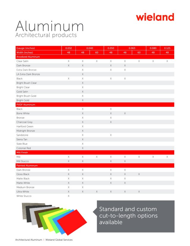 Product catalog