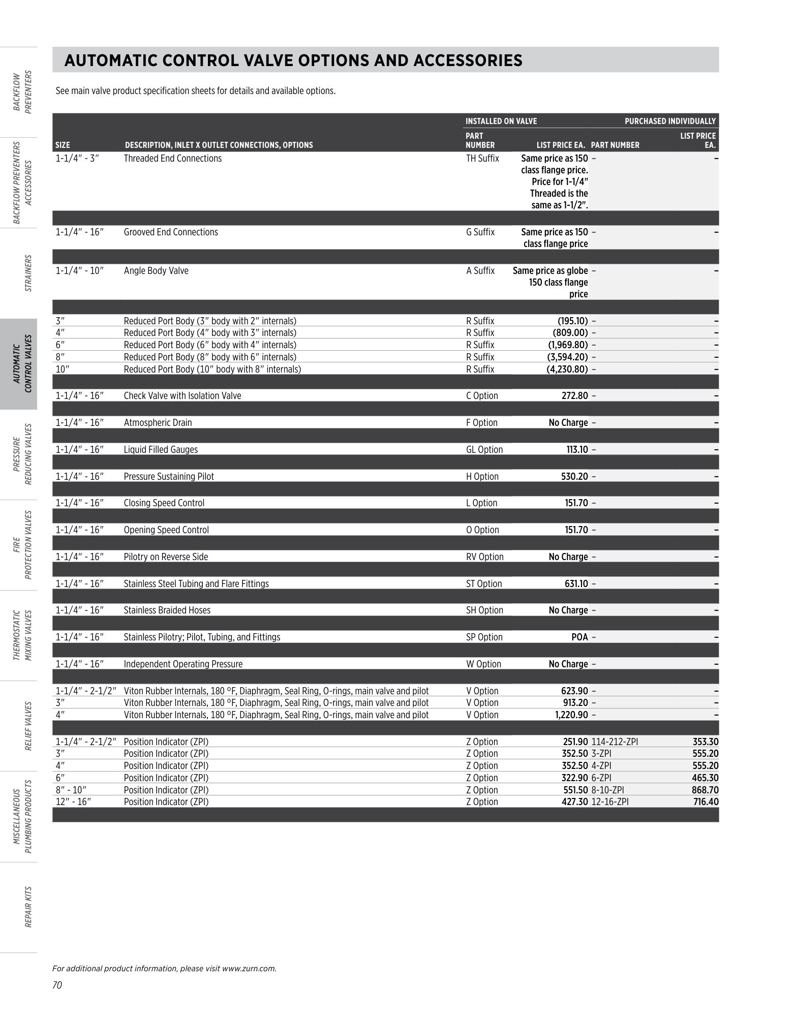 Catalog page image