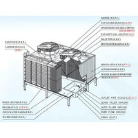 Apollo Hydro Heat u0026 Cooling | gas heating system | ARCAT