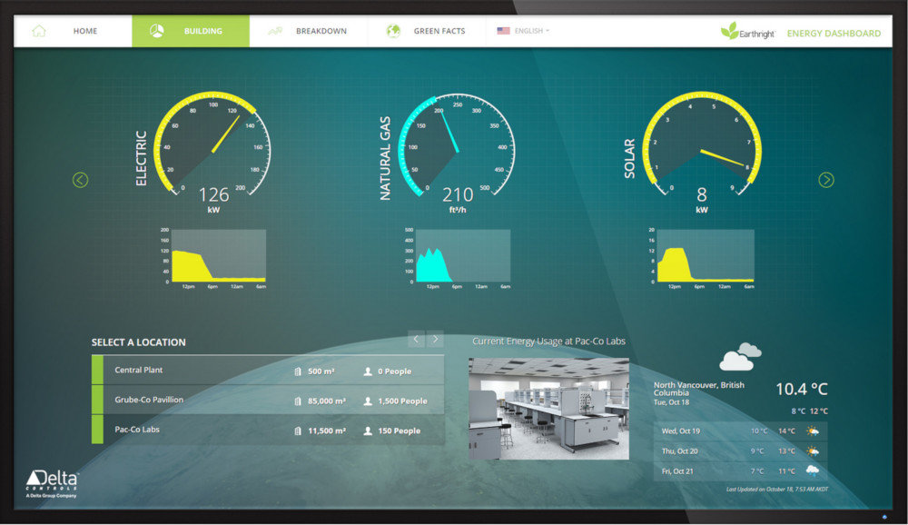 Earthright Dashboard