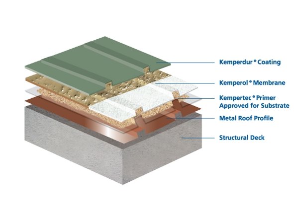 Metal Roofs
