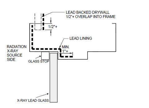 Lead-Lined Door Frame Lining Kits