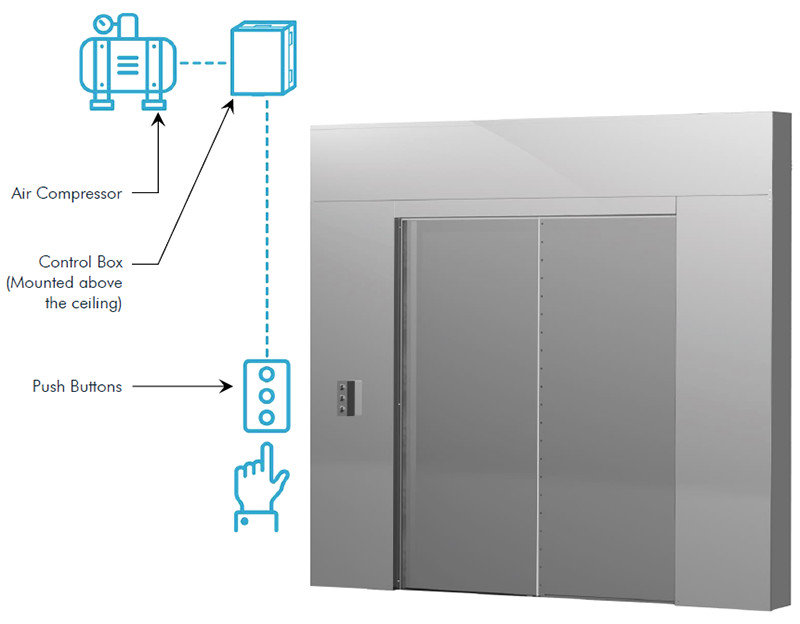 Sliding RF Door