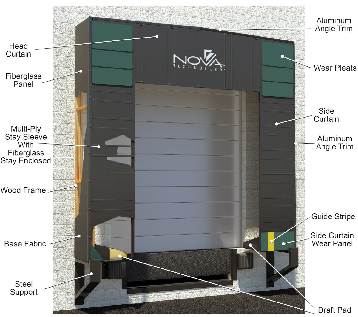 Rigid Frame (RF) Series Dock Shelter