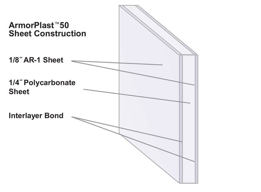ArmorPlast®50