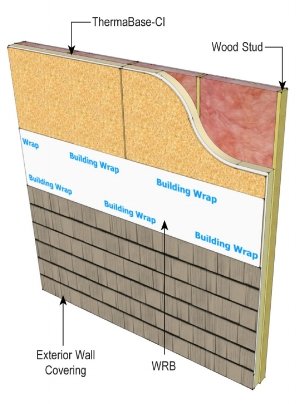 Building Product: Continuous Insulation for Exterior Walls - ThermaBase ...