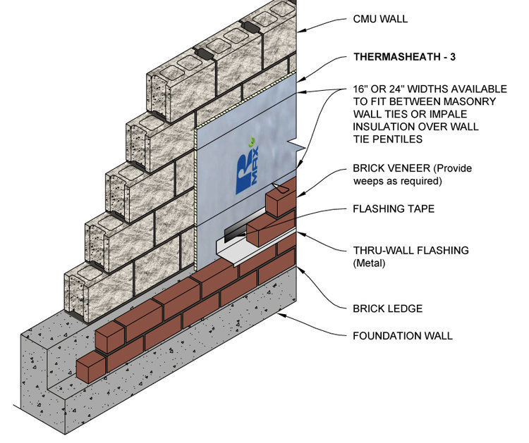 Insulation for the Envelope